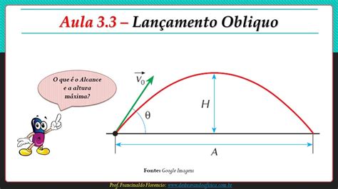 Lan Amento Obliquo Aula F Sica Para Iniciantes Youtube