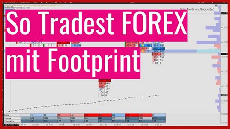 So Tradest FOREX Mit Footprint YouTube