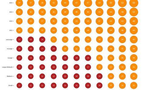 type sizes visualized thierry charbonnel observable