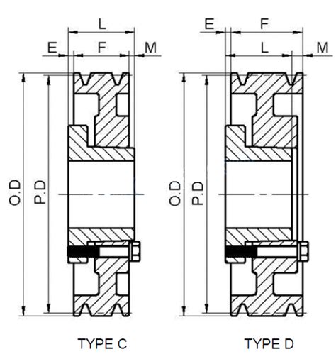 V Series Cast Iron Four Groove Qd Sheaves For V Belts China