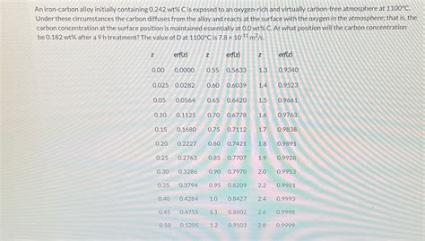 Solved An Iron Carbon Alloy Initially Containing 0 242wt C Chegg