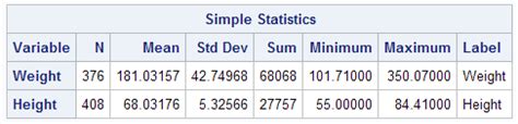 Pearson Correlation With Proc Corr Sas Tutorials Libguides At Kent