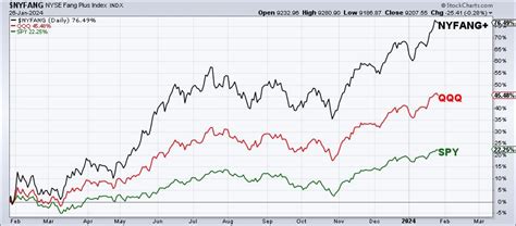 Magnificent 7 Stocks: Overheated or Just Getting Started? | The Mindful Investor w/ David Keller ...