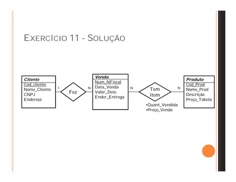 Banco De Dados Exerc Cios Resolvidos Ppt