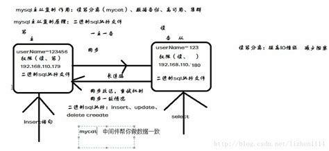 Sql语句优化有哪些方法sql优化常用的15种方法 Csdn博客