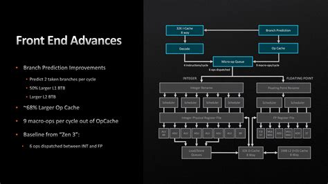 Amd Ryzen X Review Impressive Core Powerhouse Architecture