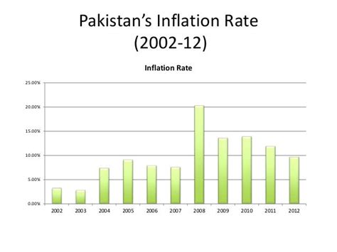 Inflation