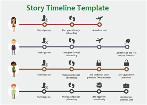 Story Timeline Template 3 Free Printable Pdf Excel And Word