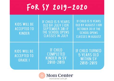 Allowance Age By Age Scholastic Parents