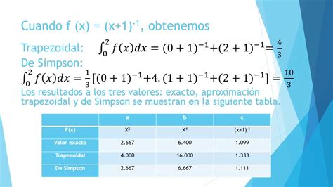 Diferenciación e integración numérica YouTube