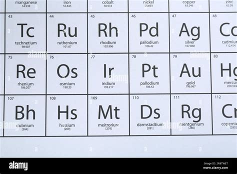 Tavola Periodica Degli Elementi Chimici Immagini E Fotografie Stock Ad