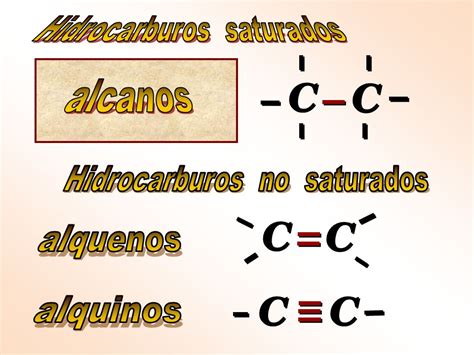 Hidrocarburos Saturados Ppt Descargar