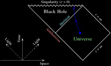 Black Hole Event Horizon Diagram