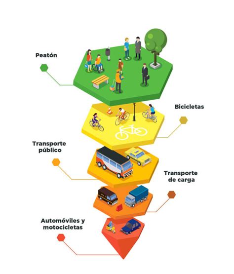 Plan De Movilidad Sostenible Ayuntamiento De San Juan Del Puerto