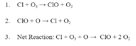 Ozone depletion by released chlorine atoms from chlorofluorocarbons | Download Scientific Diagram