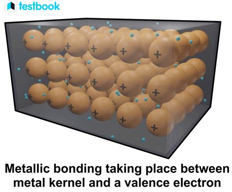 Metallic Bond Examples