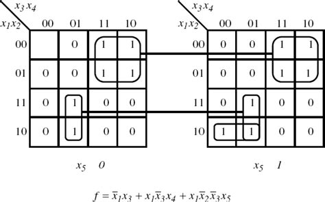 6 7 Five Variable Karnaugh Map Introduction To Digital Systems Modeling Synthesis And