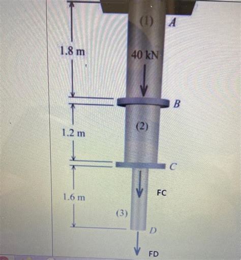 Solved Stion Yet Wered Let S Consider A Rod Subjected To Chegg