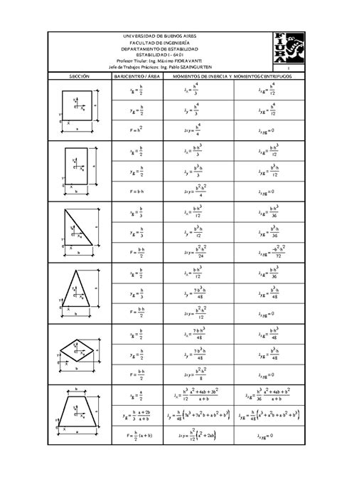 Tabla De Baricentros E Inercias Fig Geo H Y O X Y G X G G H B Y O X Y G X G G H B Y O X Y G X