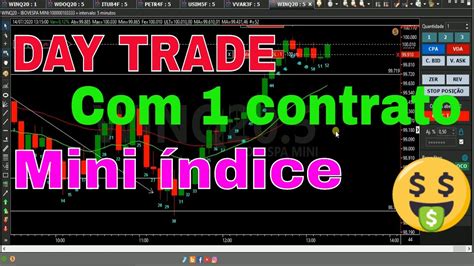 Day Trade No Mini Ndice Opera Es Contrato Youtube