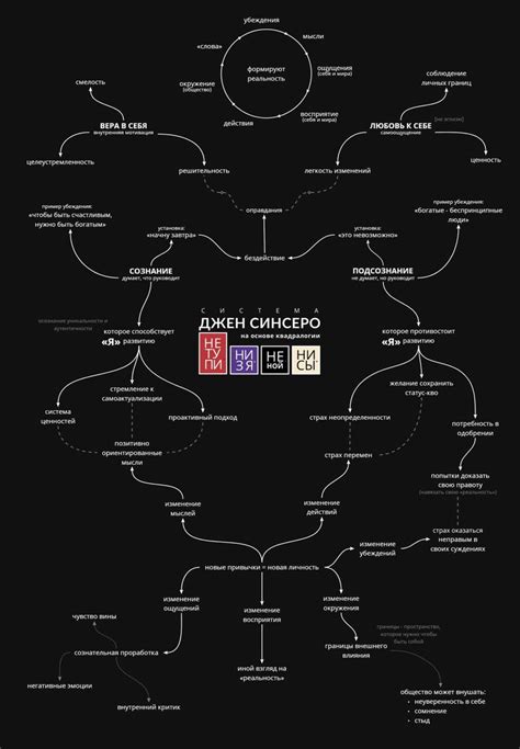 Pin de Elena Gutuleac em ОРГАНИЗАЦИЯ РАБОТЫ