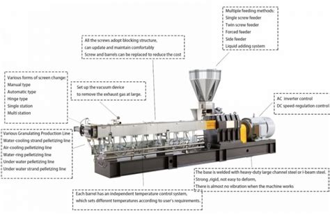 Minutes To Understand The Extruder Cowin Extrusion