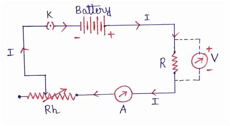 Ohms Law Circuit Diagram Class 10 Circuit Diagram