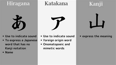 What Are The Japanese Alphabets Lets See Hiragana Origin