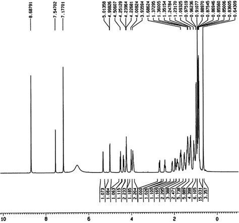 1 H Nmr Of Daucosterol Pyridine D5 500 Mhz Download Scientific Diagram