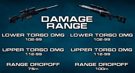 AX50 v HDR in Warzone: Which Sniper is Better? - Kavo Gaming