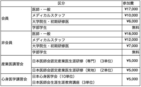 事前参加登録 第64回日本心身医学会総会ならびに学術講演会