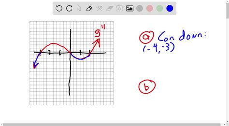 Solvedthe Following Graph Of G Has Exactly Three X Intercepts A