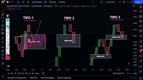 O Que Imbalance Desequil Brio Oferta E Demanda Conceitos Smart