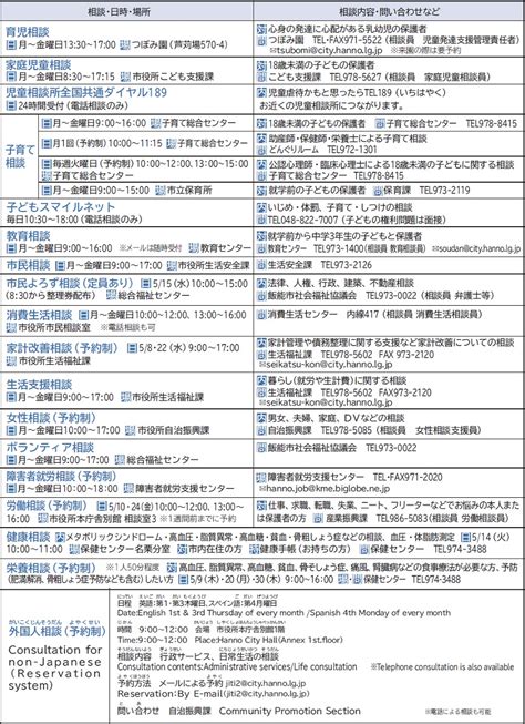 5月の相談 マイ広報紙