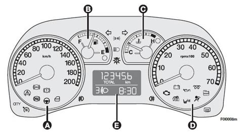 Fiat Punto Instrument Panel Dashboard And Controls Fiat Punto