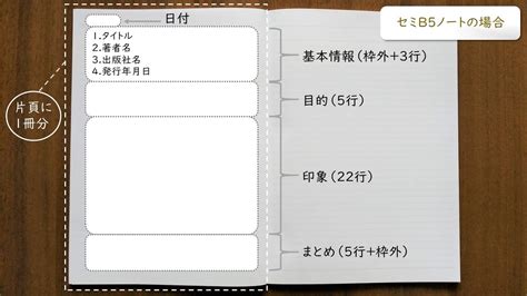 コンプリート！ 読書 記録 ノート 作り方 285792 読書記録 ノート 作り方 Blogjpmbahe0kxc