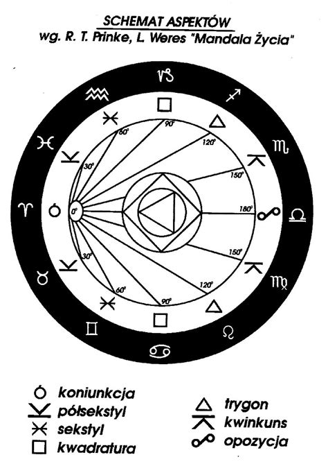 SYMBOLE ASTROLOGICZNE TABLICE ASTROLOGICZNE Vows Intuition Tarot