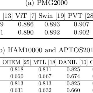 Quantitative Comparison To State Of The Art Methods On Three