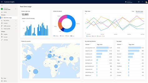 Dynamics 365 Customer Insights Gathering Your Data And Using It Too