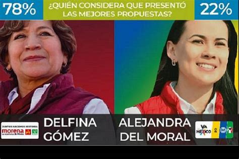 Delfina G Mez Gana Debate Tiene Mejores Propuestas Revelan Encuestas