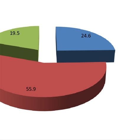 1 Sex Distribution Of Respondents Download Scientific Diagram