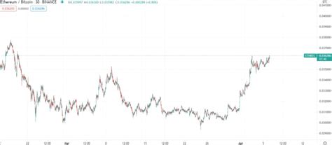 Tahminleriyle Nam Salan Analist Bu 5 Altcoin Bu Seviyelere Oynuyor