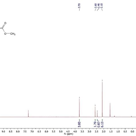 Figure S5 1 H Nmr Spectrum Of Methyl Download Scientific Diagram