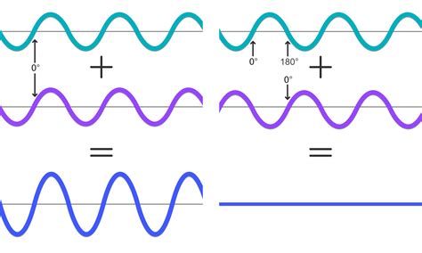 fabfilter learn  science  sound phase