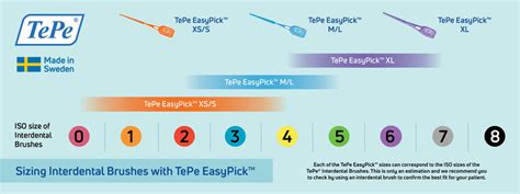 Size Guide For Toothpicks Tepe Easypick Tepe Nz