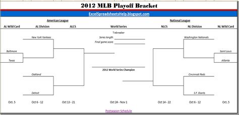 Mlb Playoff Bracket Printable