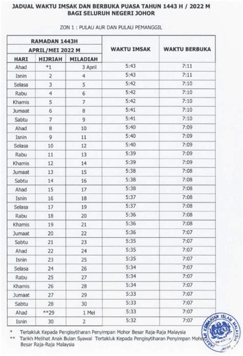 Jadual Waktu Berbuka Puasa Dan Imsak Johor 2022