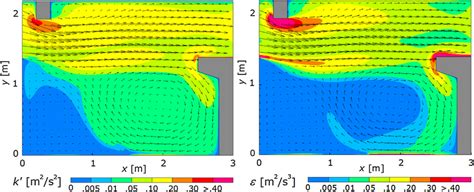 Turbulent Kinetic Energy Per Unit Mass K M S Left