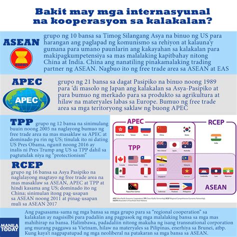 Mga dapat malaman tungkol sa ASEAN at EAS 2017 - | Manila Today