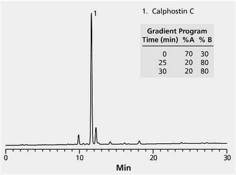 HPLC Analysis Of Calphostin C On Discovery HS C18 Application For HPLC